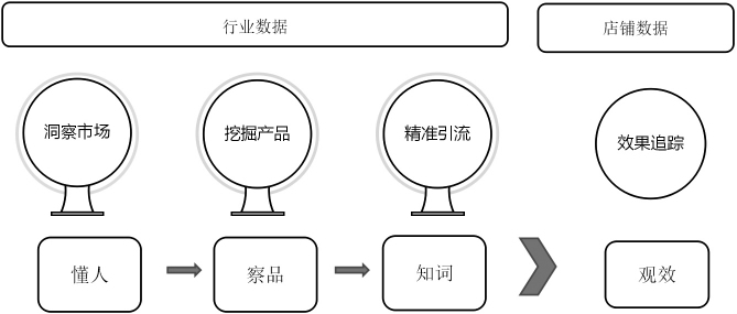 跨境电商蓬勃发展，工程机械行业如何顺势而为？